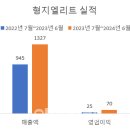 엘리트안전스포츠 이미지