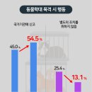 망고키즈트라이랩 - 양산시 금오6길 28-10 | 망고키즈트라이랩
