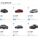 마이더스자동차광택 이미지