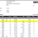 ▶ 2009 Sweep Asphalt Championship 참가기 ◀ 이미지