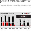 골드치킨피자