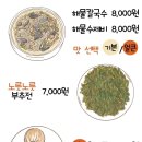약전손칼국수 이미지