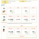 모래내피부과의원 이미지