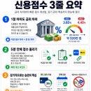소프트 뱅크 | 신용점수 1점 차이로 대출 금리가 달라집니다, 지금 바로 올리는 방법 정리
