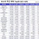 에스엠(SM) 바이오 이미지