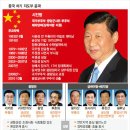 시진핑과중국 이미지