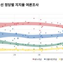 [SBS][사실은]넘처나는 여론조사 믿어도 될까요?(2020.03.26) 이미지