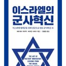 혁신 이미지