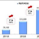 광고시장 이미지
