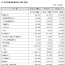 서울미라마 유한회사 그랜드 하얏트 서울 이미지