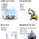 (주)우림에너지 이미지