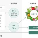 농협로컬푸드식당 이미지