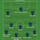 인판티노가 희대의 뻘짓해서 베스트11 이미지