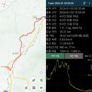 부령집