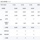 해관유치원 이미지