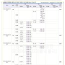 마곡수명산파크7단지-1 이미지