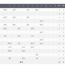 수원-0428 이미지