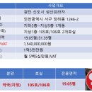 성산약국 - 성동구 고산자로 234 | 성산약국