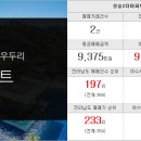 서희퍼스트공인중개사사무소 이미지