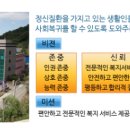 사회복지법인 생림정신요양원 이미지