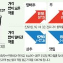 한경이네 농산물 이미지