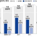 스마트폰과 모바일 (강좌번호:1) 이미지