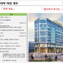 원주기업도시홍보관 네이버블로그