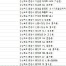 혜명한의원 네이버블로그