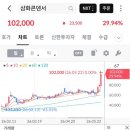 5월 셋째주_코스닥 바이오