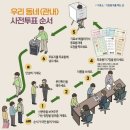 권선2동 행정복지센터 문화사랑방 _권선구 | 수원 사전 투표장소｜2026 6.3 지방선거 사전투표소 조회·장안구·권선구·팔달구·영통구