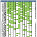 2014년 11월 정모후기(I) - 선후배 친선 대회? 이미지