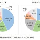 대한마트 이미지