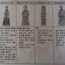 하이목우사 | 삼국시대저고리, 고려시대저고리, 조선시대저고리 - 저고리의 변천사