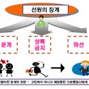 선원법 - 선원근로계약(근로감독관): 해사법규 이미지