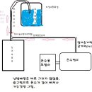 옥상물탱크로 온수가 올라가요 이미지