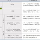 수학의창학원 - 남양주시 두물로11번길 12-20 | 수학의창학원