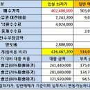 행당한신아파트상가 이미지
