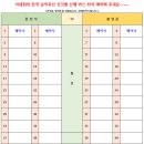 8월 16일(토) 남덕유산 + 삿갓봉 + 황골계곡 산행 안내 이미지