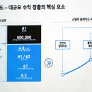 엠스퀘어플래닛 이미지