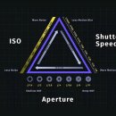 스마트폰활용과 사진촬영 이미지