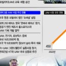 현대자동차 4가 이미지