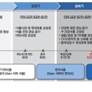 맑음식품