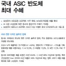 가온칩스 : 국내 ASIC 반도체 최대 수혜 이미지