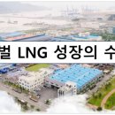 [<b>성광벤드</b>(<b>014620</b>)] 글로벌 LNG 성장의 수혜주