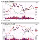 [2012 Outlook Report] 분석 - 자동차 - 2 이미지