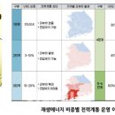 대정전기 네이버블로그
