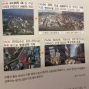 독서 후기) 수도권 비주택 투자수업