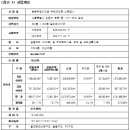 주공아파트 이미지