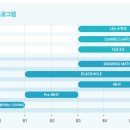 시매쓰완정센터학원