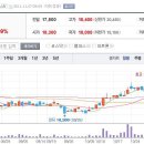 11월7일 데일리진단 - 에스맥 주가흐름 및 투자전략 이미지